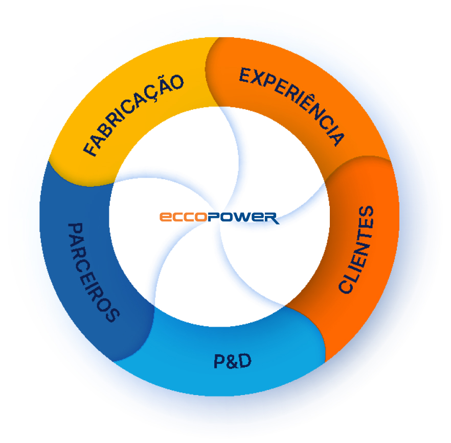 nobreak sobre nos